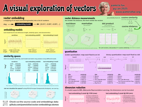 Poster with vector embeddings