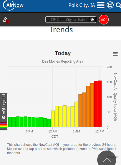 Screenshot of AirNow.gov showing air quality bar graph of last 24 hours for Des Moines Reporting Area. The bars are green until about midnight last night, then yellow until 6am, then orange, and finally red the last 2 hours.