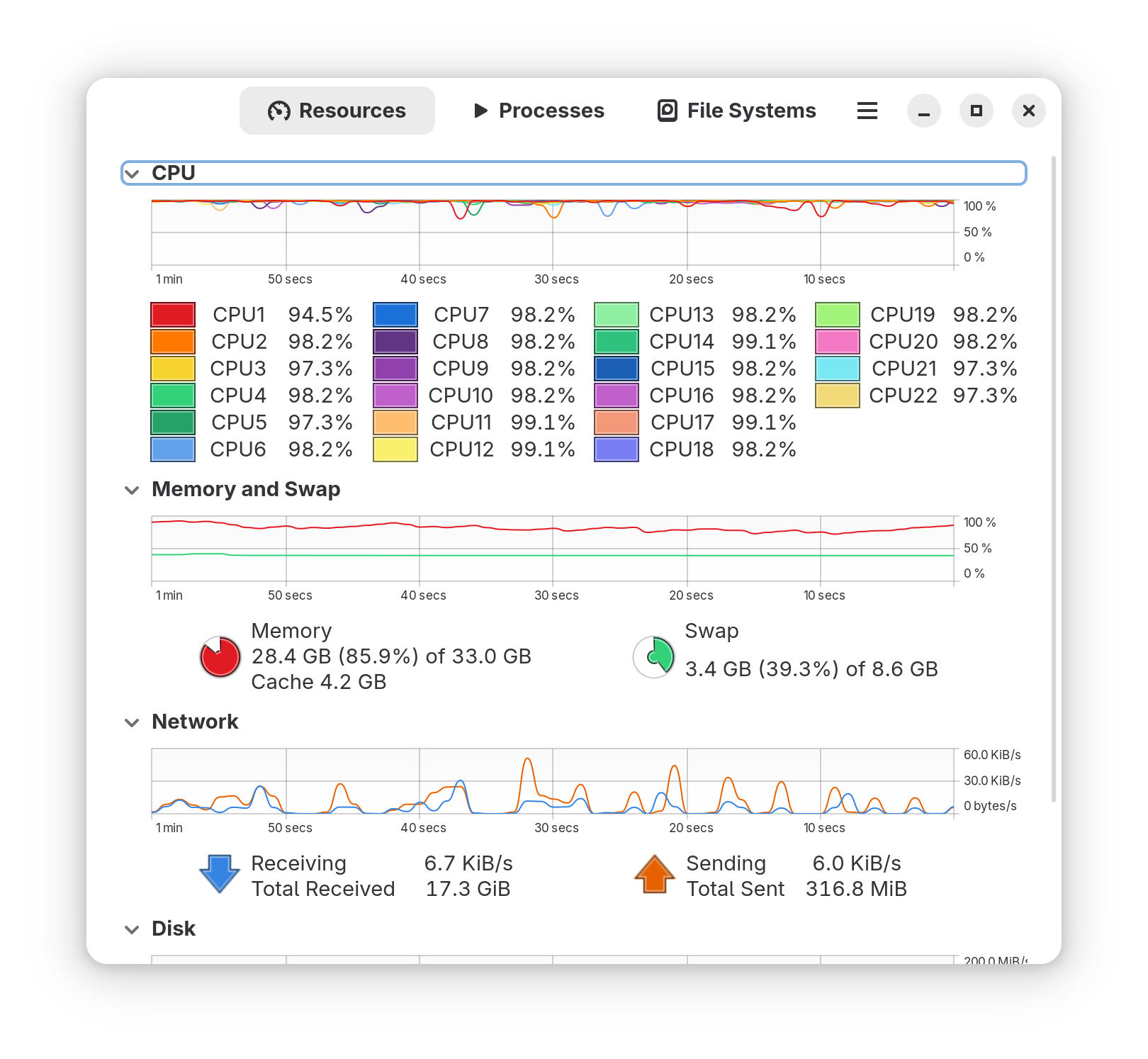 Screenshot of the GNome system monitor in Fedora showing 22 "CPUs" at over 97% in use