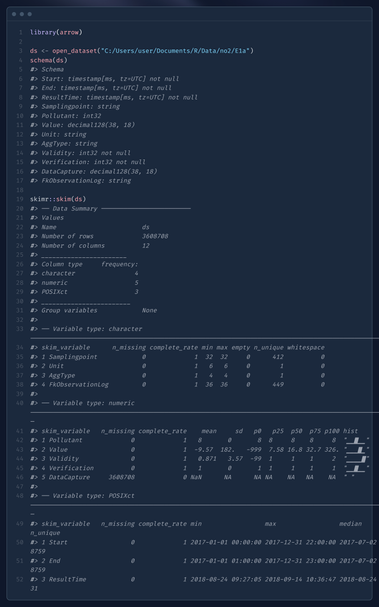 NO2 pollution dataset. Schema of the dataset is shown and the descriptive output from skimr