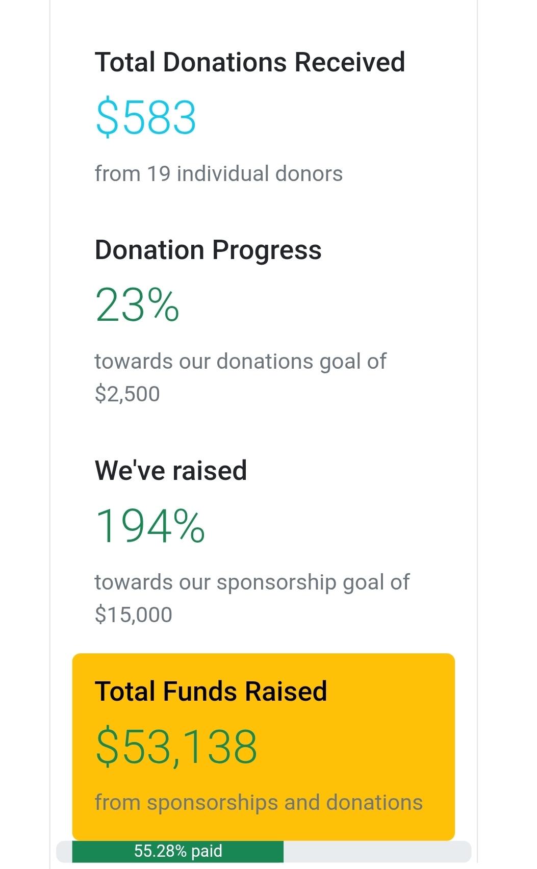 Screenshot showing fundraising progress.
583 donations received. 23% progress towards goal (2500)