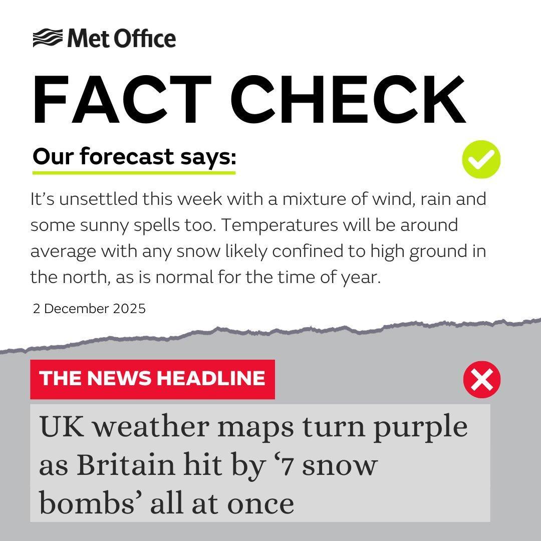 Met Office FACT CHECK
Our forecast says:
Itβs unsettled this week with a mixture of wind, rain and some sunny spells too. Temperatures will be around average with any snow likely confined to high ground in the north, as is normal for the time of year.
2 December 2025
The News Headline:
UK weather maps turn purple as Britain hit by