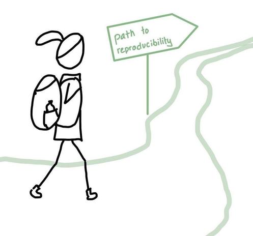 A hiker walking on a path. A sign saying "path to reproducibility".