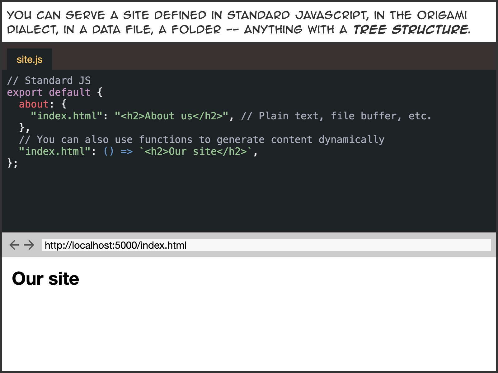 You can serve a site defined in standard JavaScript, in the Origami dialect, in a data file, a folder – anything with a tree structure.