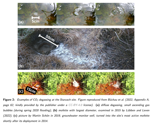 Figure 2: Examples of CO2 degassing at the Starzach site. Figure reproduced from Büchau et al. (2022, Appendix A,
page 62, kindly provided by the publisher under a CC-BY-4.0 license). (a) diffuse degassing, small ascending gas
bubbles (during spring 2020 flooding), (b) mofette with largest diameter, examined in 2015 by Lübben and Leven
(2022), (c) picture by Martin Schon in 2019, groundwater monitor well, turned into the site’s most active mofette shortly after its deployment in 2014.
