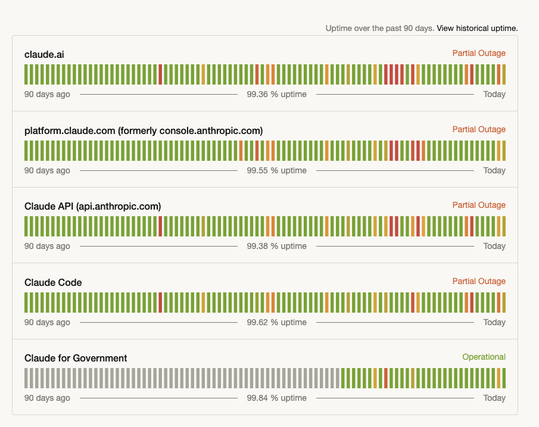 Claude uptime dashboard showing a lot of red