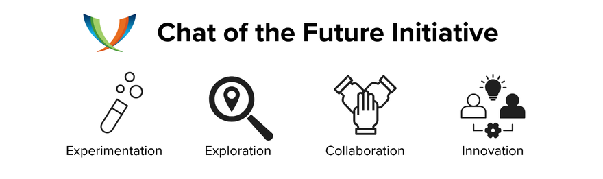 The Chat of the Future Banner with four icons referencing to experimentation, exploration, collarboration and innovation.