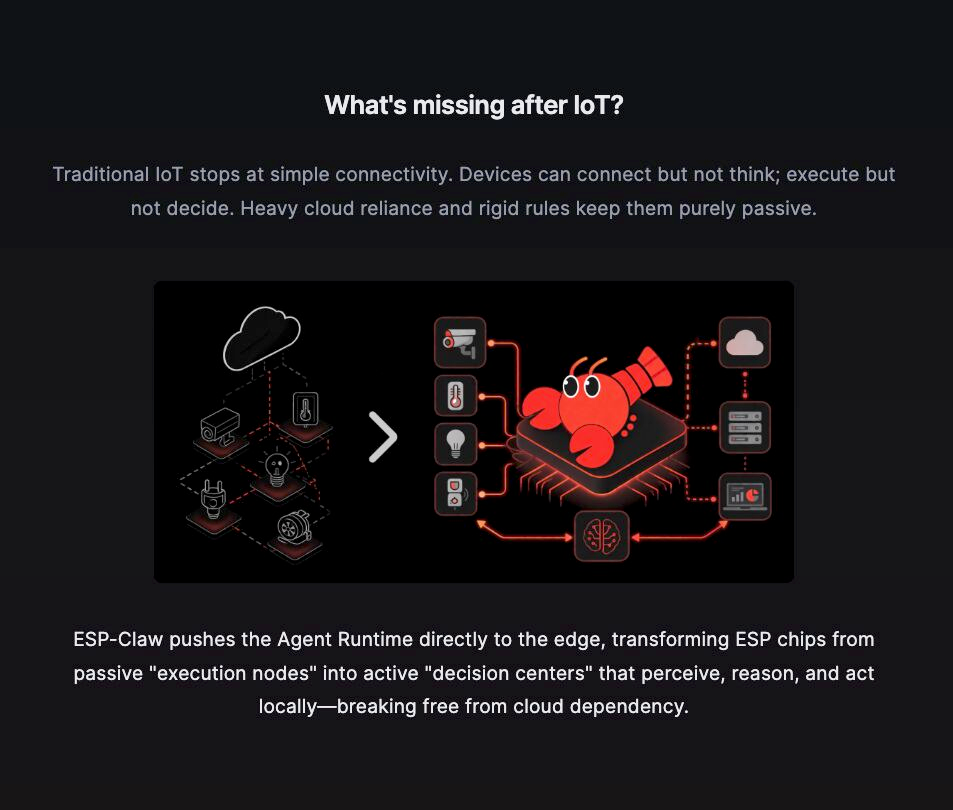 ESP-Claw pushes the Agent Runtime directly to the edge, transforming ESP chips from passive "execution nodes" into active "decision centers" that perceive, reason, and act locally—breaking free from cloud dependency.