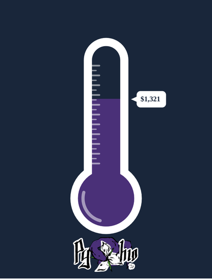 A simple diagram of a thermometer on a dark blue background. The thermometer is outlined in white and filled with purple. An indicator reads the value as $1321. At the bottom of the thermometer is the PyOhio 2026 logo.