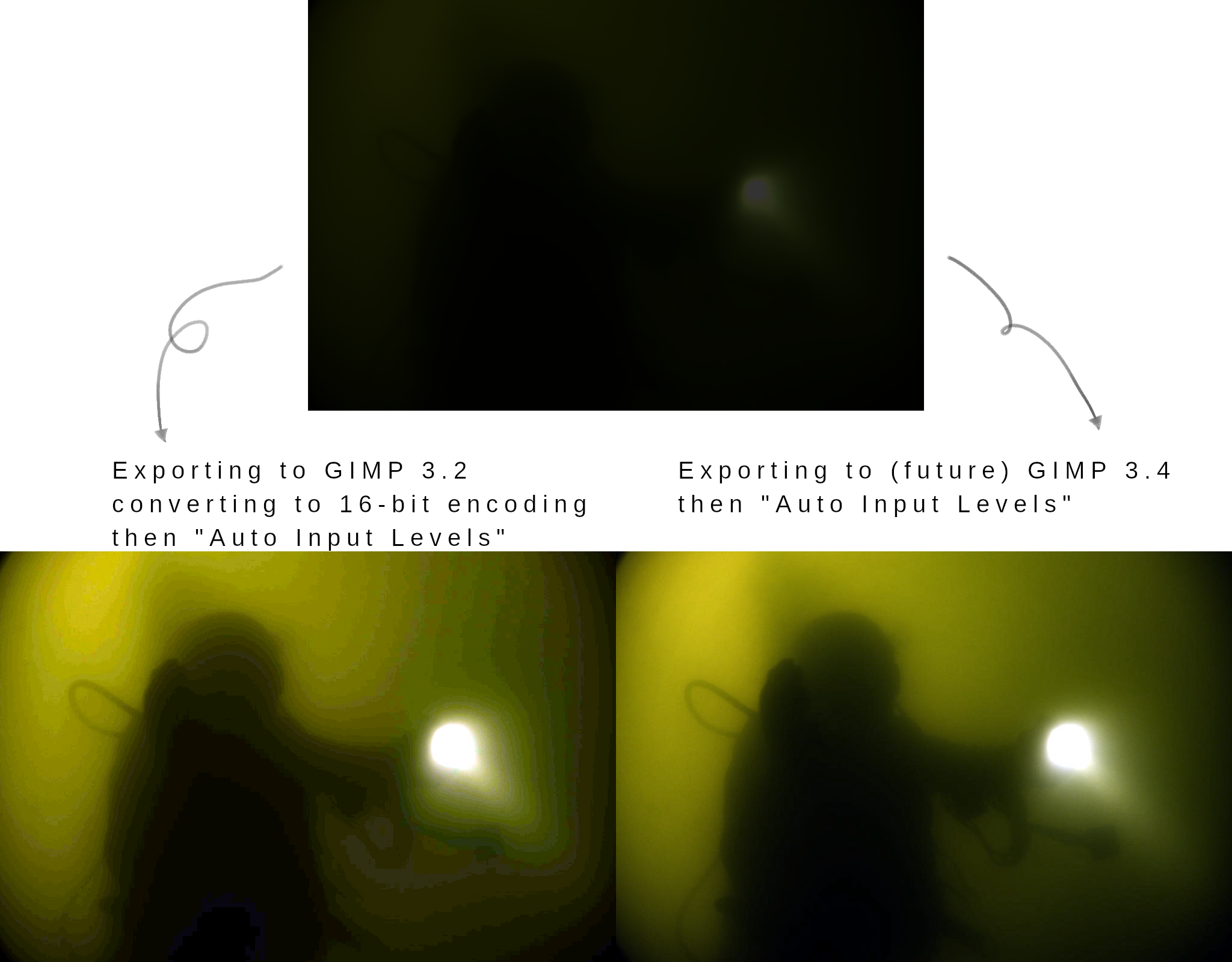 Example of a very under-exposed 8-bit JPEG image (top), loaded on GIMP 3.2 (bottom left), converted to 16-bit, then running "Auto Input Levels": massive banding is observed as many would have thought cannot be avoided for years.

Then it's loaded on upcoming GIMP 3.4 which loads it directly in 16-bit. Running "Auto Input Levels" shows a comparatively very nice result with extremely limited color banding.