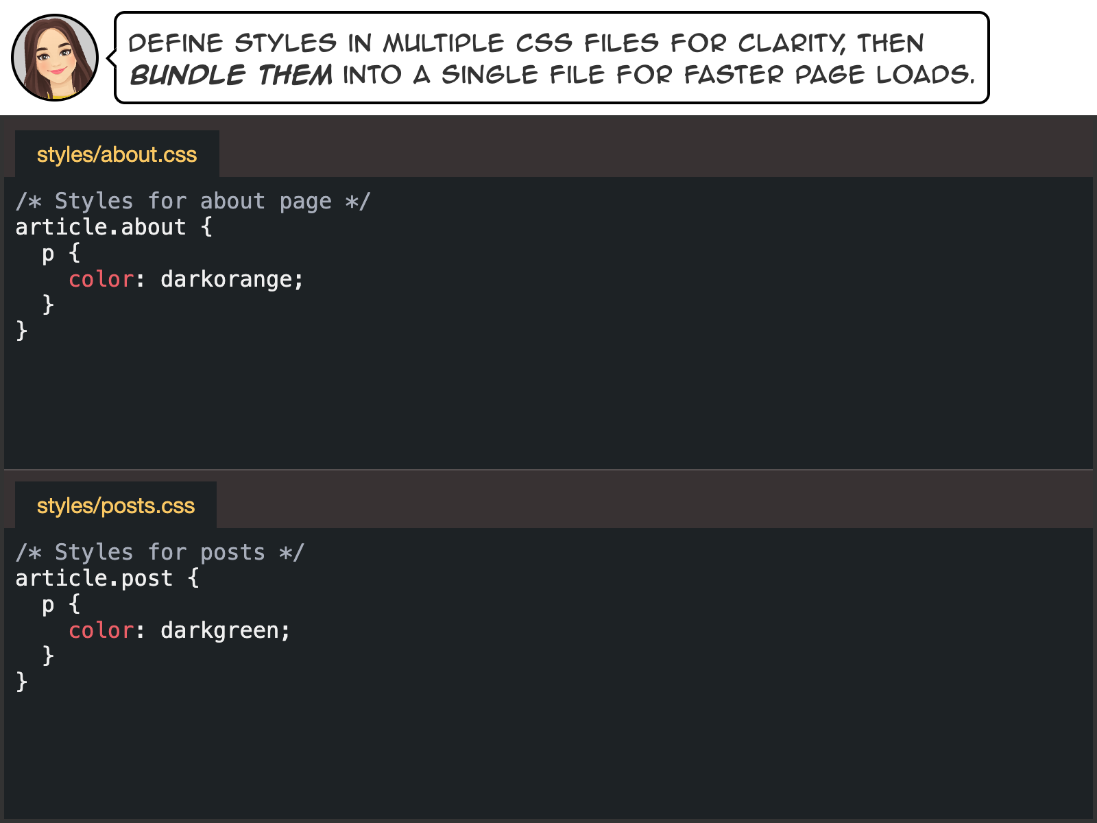Define styles in multiple CSS files for clarity, then bundle them into a single file for faster page loads.