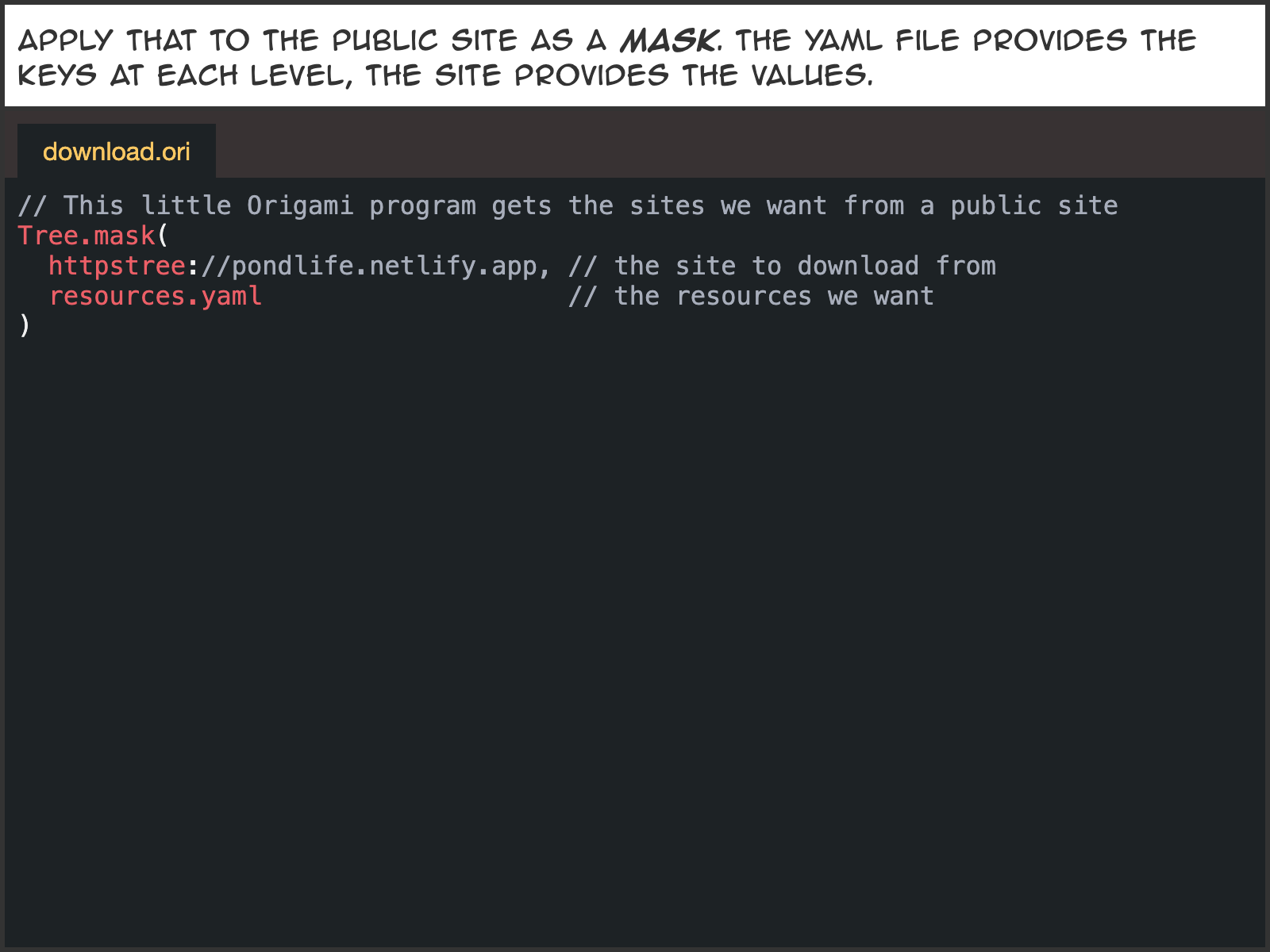 Apply that to the public site as a mask. The YAML file provides the keys at each level, the site provides the values.