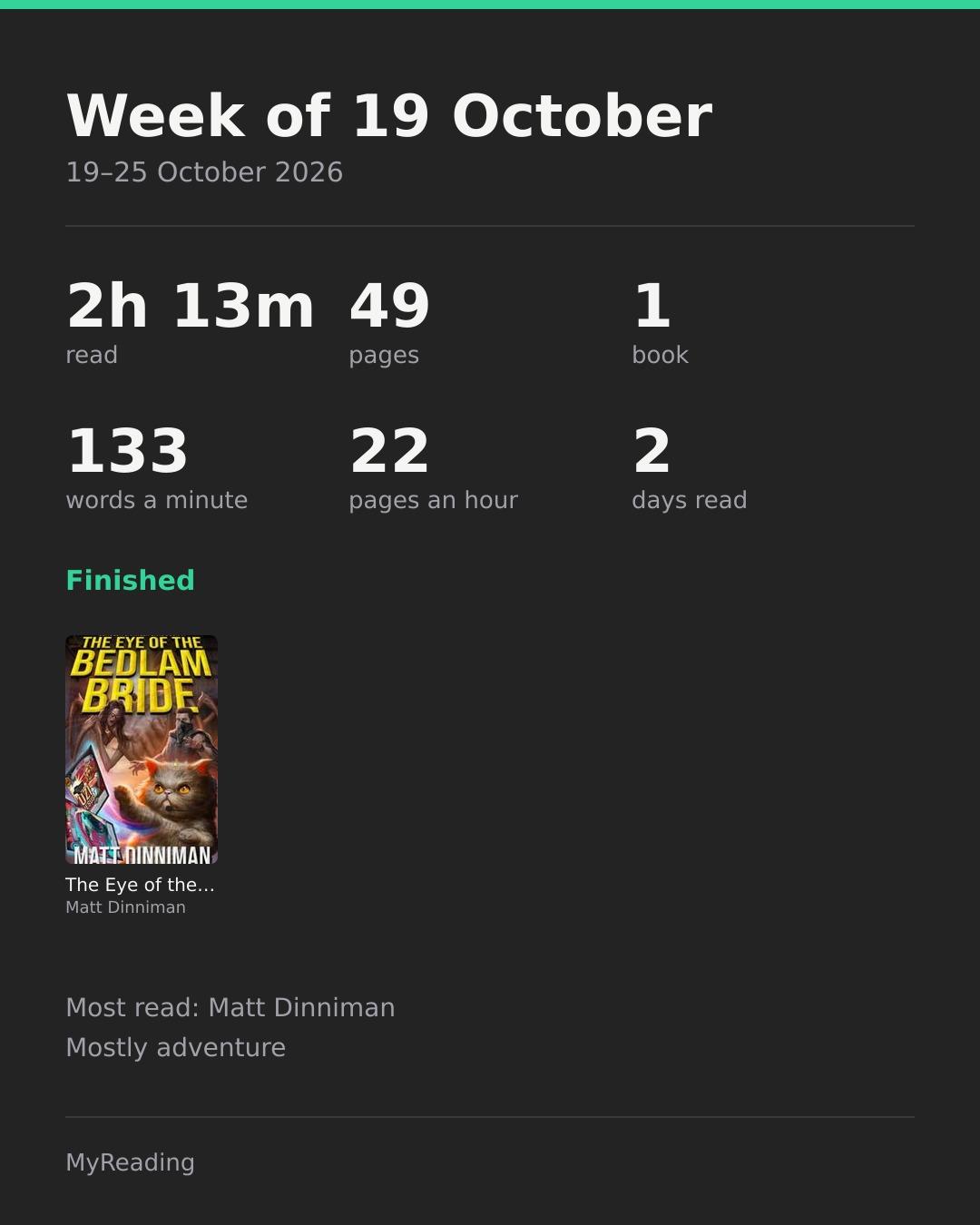 My week in reading from my app MyReading