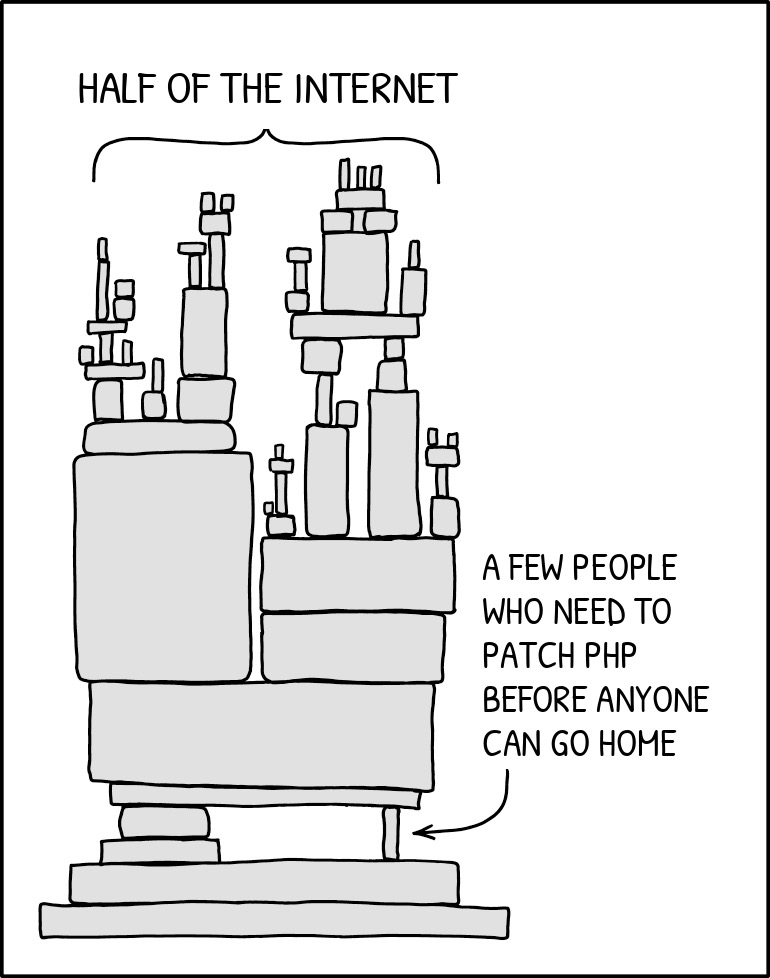 Media attachment