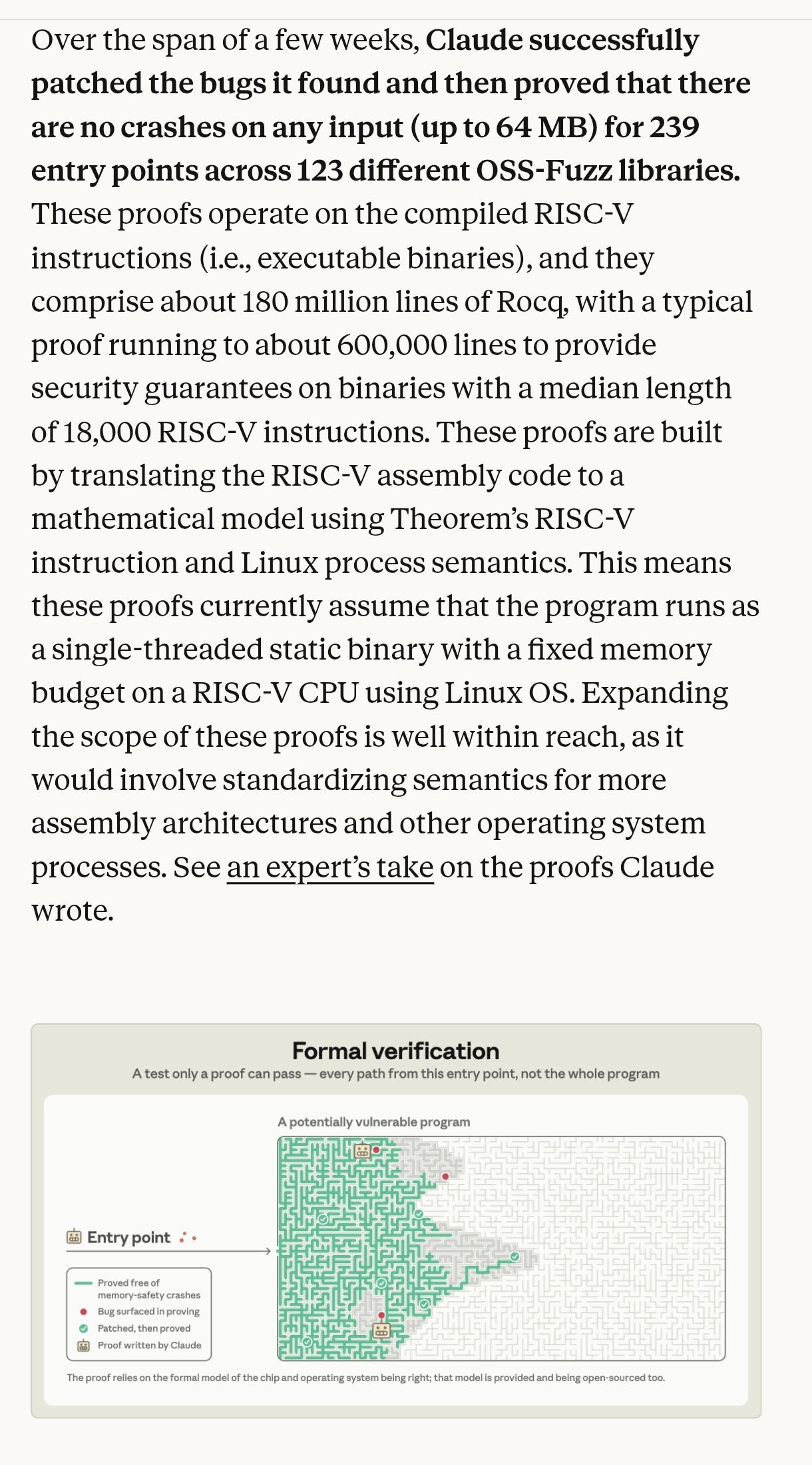 Over the span of a few weeks, Claude successfully patched the bugs it found and then proved that there are no crashes on any input (up to 64 MB) for 239 entry points across 123 different OSS-Fuzz libraries. These proofs operate on the compiled RISC-V instructions (i.e., executable binaries), and they comprise about 180 million lines of Rocq, with a typical proof running to about 600,000 lines to provide security guarantees on binaries with a median length of 18,000 RISC-V instructions. These pro