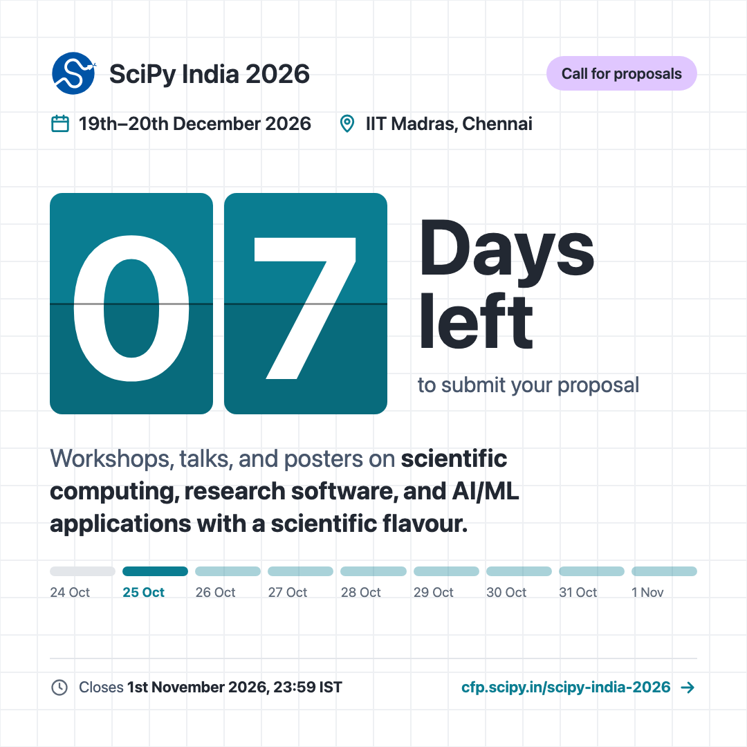 SciPy India 2026 countdown post for 19th–20th December 2026 at IIT Madras, Chennai. Flip-clock tiles read 07, next to "Days left to submit your proposal". Below: Workshops, talks, and posters on scientific computing, research software, and AI/ML applications with a scientific flavour. Closes 1st November 2026, 23:59 IST. Link: cfp.scipy.in/scipy-india-2026