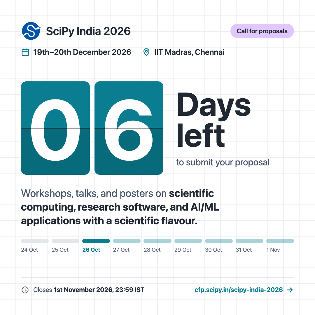 SciPy India 2026 countdown post for 19th–20th December 2026 at IIT Madras, Chennai. Flip-clock tiles read 06, next to "Days left to submit your proposal". Below: Workshops, talks, and posters on scientific computing, research software, and AI/ML applications with a scientific flavour. Closes 1st November 2026, 23:59 IST. Link: cfp.scipy.in/scipy-india-2026