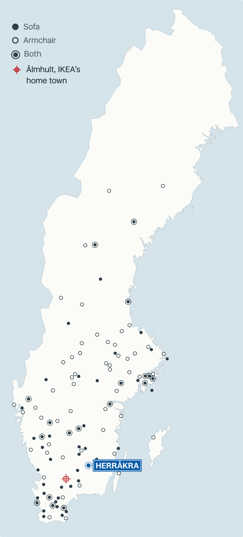 Map of Sweden with a dot for each place that shares its name with an IKEA sofa or armchair in the Swedish range. Filled dots are sofas, hollow dots armchairs, and ringed dots names used for both. The dots are densest in the south, especially in Skåne, Småland and around Stockholm, and thin out towards the north, where only a handful sit in the interior of Norrland. A red cross marks Älmhult in Småland, where IKEA started. One place, Herråkra in Småland, is highlighted with its name in a blue lab