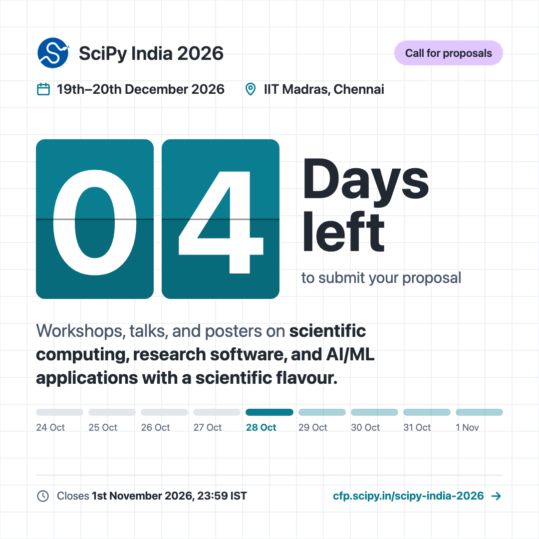 SciPy India 2026 countdown post for 19th–20th December 2026 at IIT Madras, Chennai. Flip-clock tiles read 04, next to "Days left to submit your proposal". Below: Workshops, talks, and posters on scientific computing, research software, and AI/ML applications with a scientific flavour. Closes 1st November 2026, 23:59 IST. Link: cfp.scipy.in/scipy-india-2026
